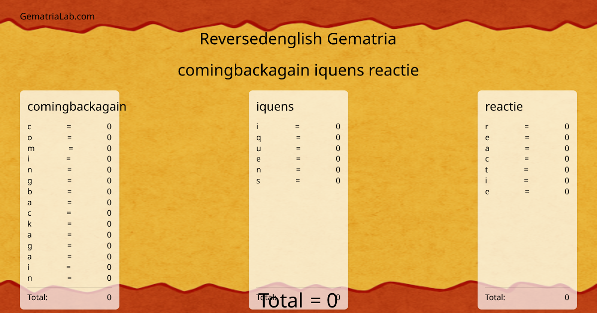 comingbackagain iquens reactie in reversedenglish Gematria